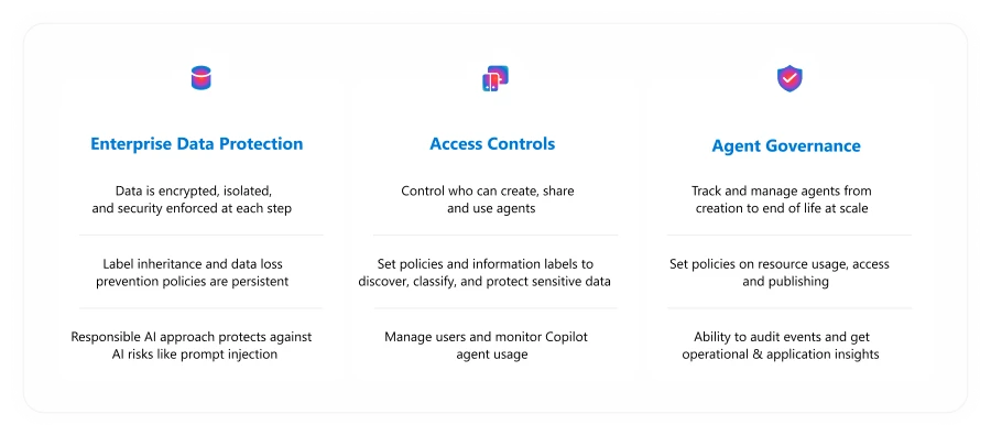 Governance Copilot Studio