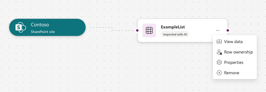 View Data SharePoint