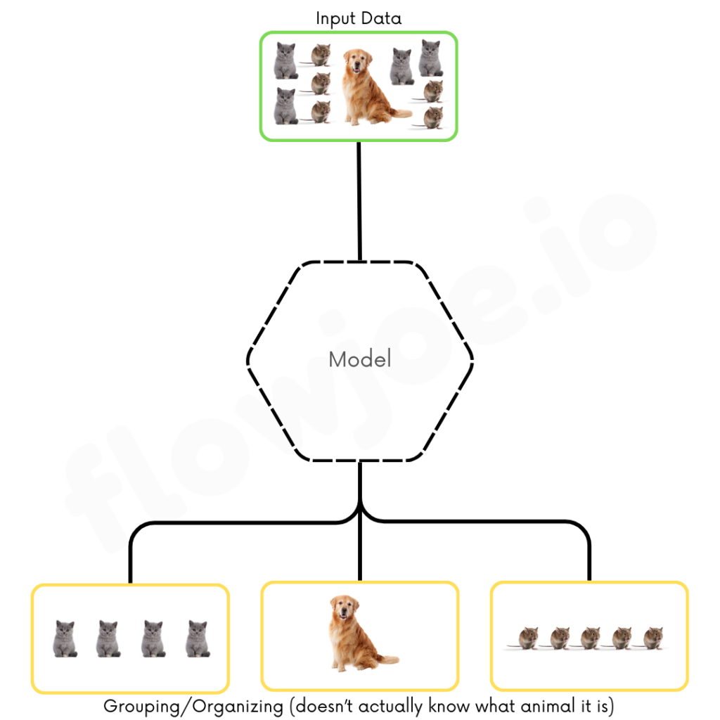 Unsupervised Learning PNG